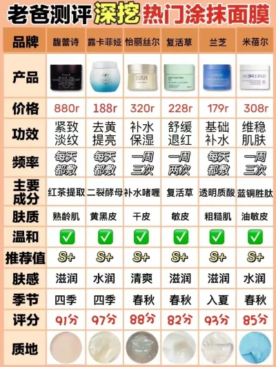 三亚度假必备！盘点三亚热门涂抹面膜品牌及使用心得