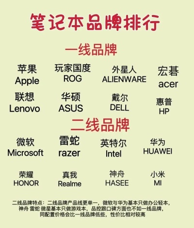盘点全球知名电脑品牌，看看你家电脑上榜了吗？