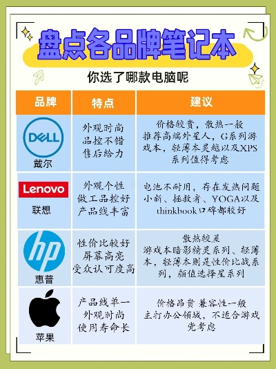 盘点全球知名电脑品牌，看看你家电脑上榜了吗？