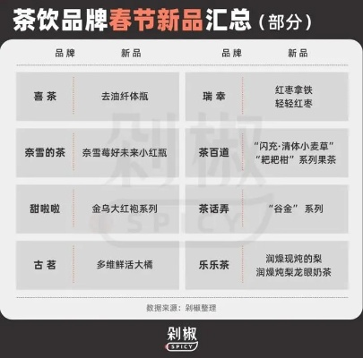 春节热销茶叶品牌盘点，哪些茶叶成为消费者的心头好？