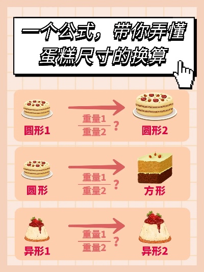 盘点最受欢迎的蛋糕模具品牌及选购指南