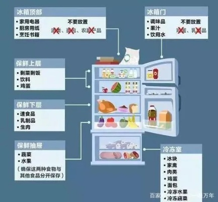 网上购买品牌冰箱，靠谱吗？全方位解析与案例分享