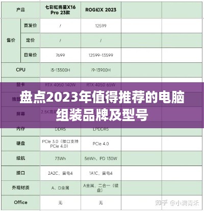 盘点2023年值得推荐的电脑组装品牌及型号