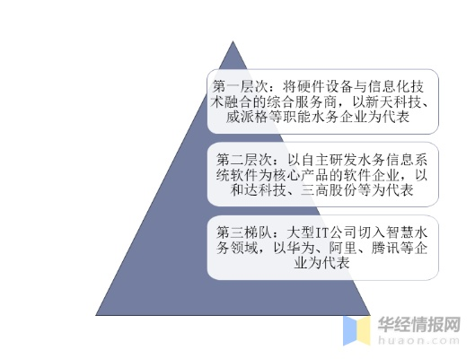 水淼租赁服务器公司的运营策略与案例分析