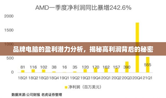 品牌电脑的盈利潜力分析，揭秘高利润背后的秘密