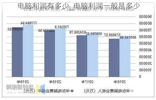 品牌电脑的盈利潜力分析，揭秘高利润背后的秘密