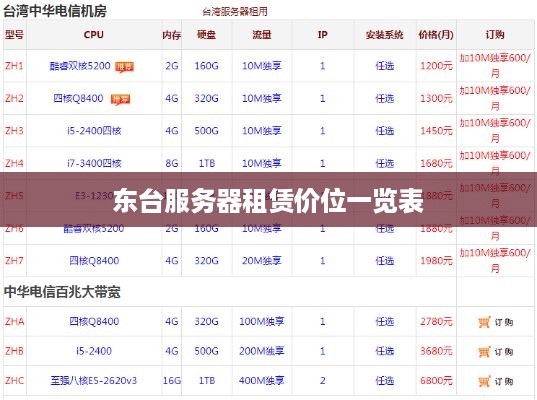 东台服务器租赁价位一览表