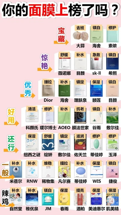 临平面膜品牌大盘点，哪些品牌值得你信赖？