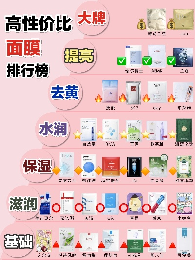 铜陵面膜品牌大盘点，这些本土品牌你了解吗？