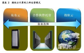 云服务器租赁小程序，让云计算服务触手可及