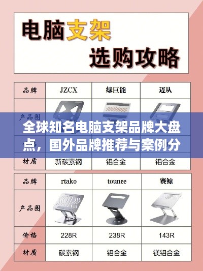 全球知名电脑支架品牌大盘点，国外品牌推荐与案例分享