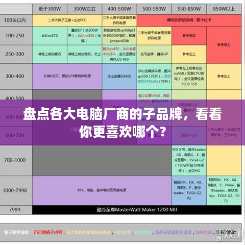 盘点各大电脑厂商的子品牌，看看你更喜欢哪个？
