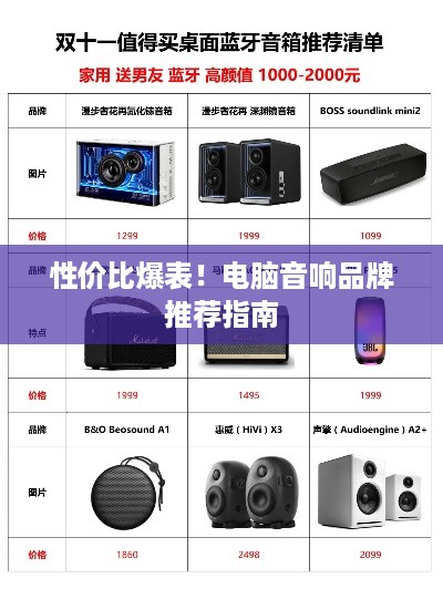 性价比爆表！电脑音响品牌推荐指南