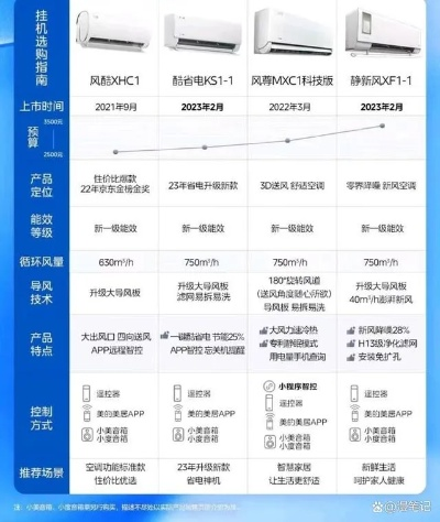 探索空调替代冰箱的潜力品牌及案例分享