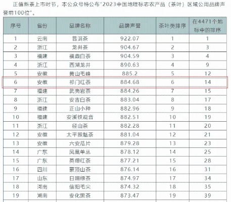 茶叶源头定制品牌排行榜，探寻品质与个性的完美结合