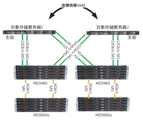 服务器多序列比对选择指南