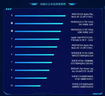 2018年电脑品牌排行榜，谁主沉浮，揭秘市场风云
