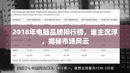 2018年电脑品牌排行榜，谁主沉浮，揭秘市场风云