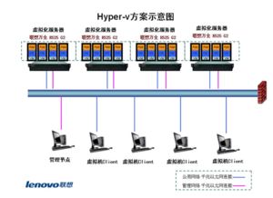 探索友好区服务器租赁，高效管理与成本控制