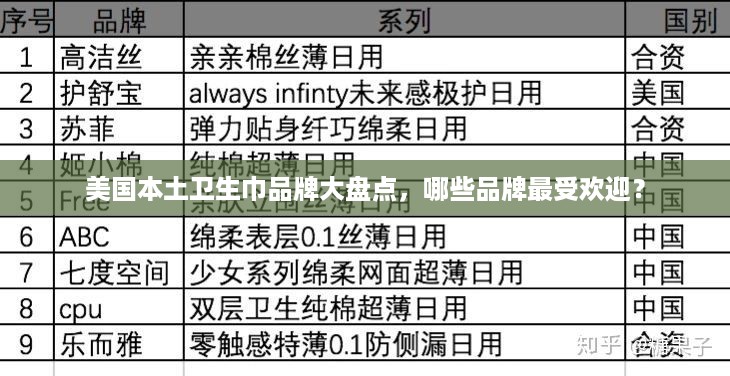 美国本土卫生巾品牌大盘点，哪些品牌最受欢迎？