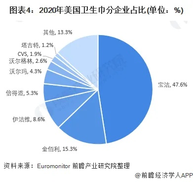 美国本土卫生巾品牌大盘点，哪些品牌最受欢迎？