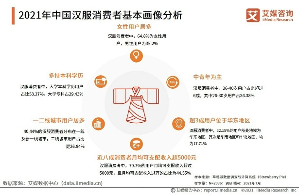 汉服品牌市场分析，探寻传统与现代的交融之美