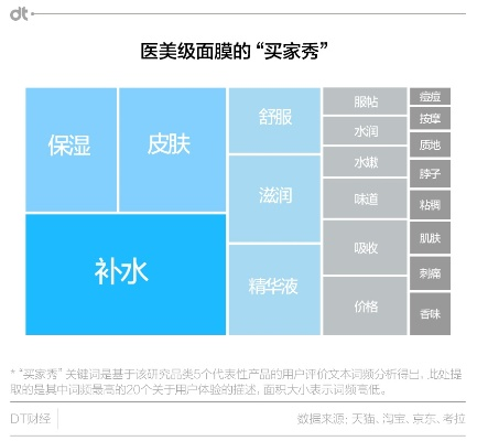性价比之王—揭秘医美面膜界的隐藏冠军