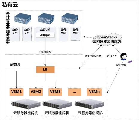 阅卷系统租赁云服务器方案