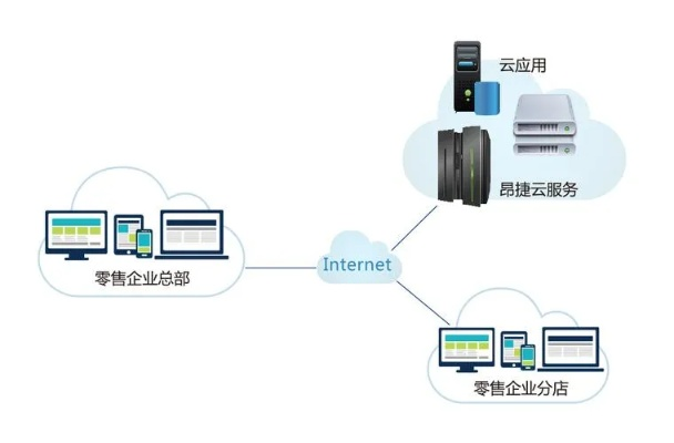 阅卷系统租赁云服务器方案