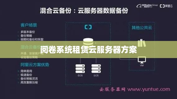 阅卷系统租赁云服务器方案