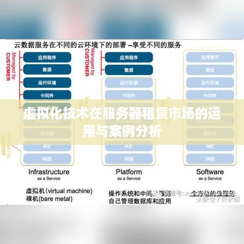 虚拟化技术在服务器租赁市场的运用与案例分析