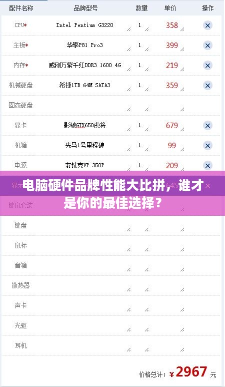 电脑硬件品牌性能大比拼，谁才是你的最佳选择？