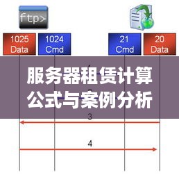 服务器租赁计算公式与案例分析