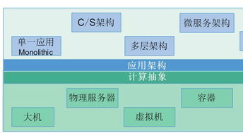 服务器租赁计算公式与案例分析
