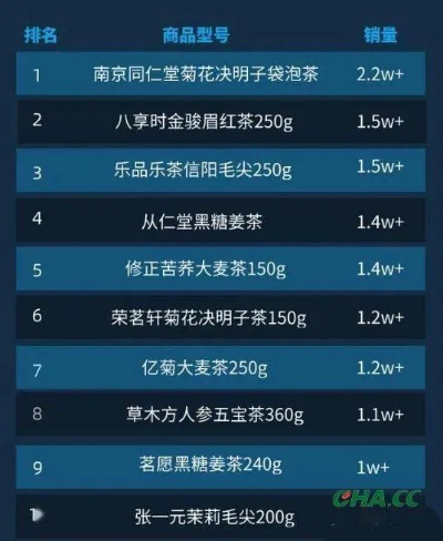 京东茶叶品牌选择攻略，如何挑选心仪的茶叶？