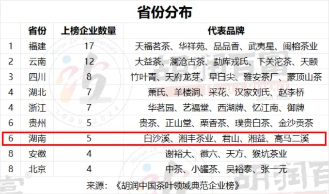 湖南茶叶品牌盘点，探寻湖南茶香四溢的秘密