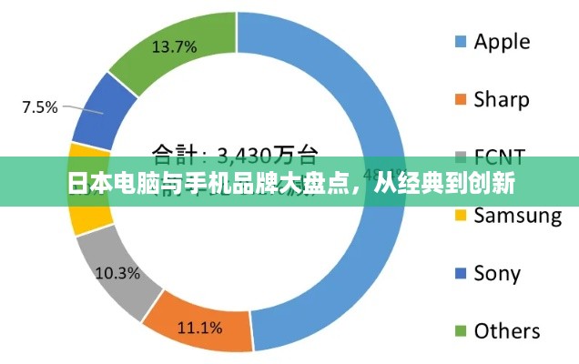 日本电脑与手机品牌大盘点，从经典到创新