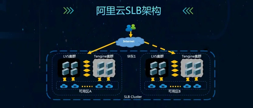 金华阿里云服务器租赁服务全面解读