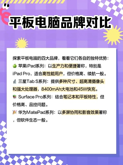 平板电脑品牌大盘点，各大品牌特色与案例分享