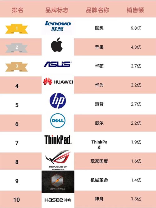 2023年度电脑品牌排行榜，谁才是你的最佳选择？