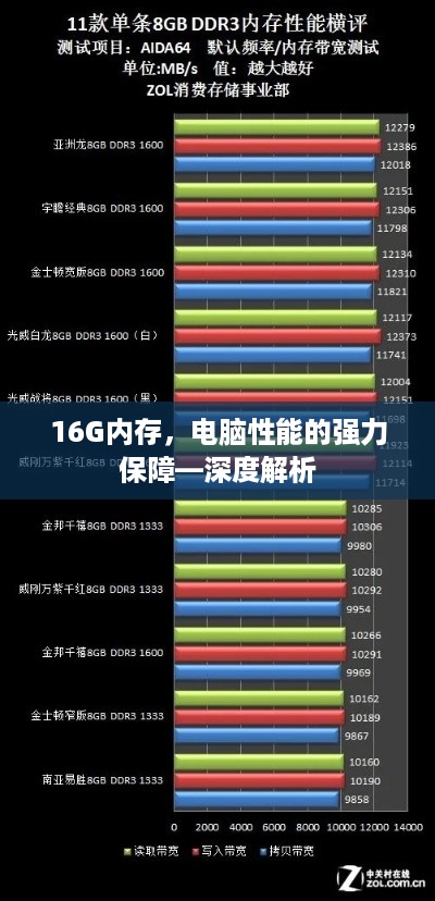 16G内存，电脑性能的强力保障—深度解析
