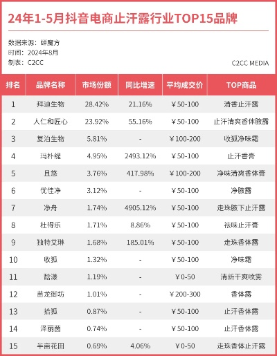 抖音月付提现分期最短几期揭秘