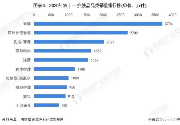 揭秘面膜市场，立牌之下，有多少面膜品牌在竞争？
