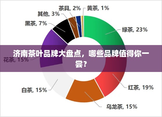 济南茶叶品牌大盘点，哪些品牌值得你一尝？