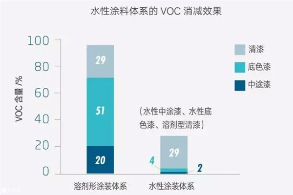 揭秘奔驰，水性油漆的环保先锋还是传统涂料的坚守者？