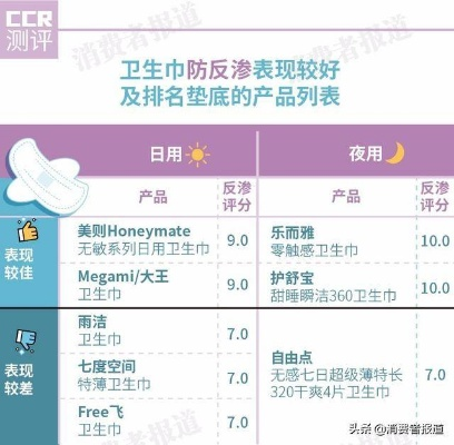 盘点平价超薄卫生巾界的隐形冠军—性价比之选大揭秘！