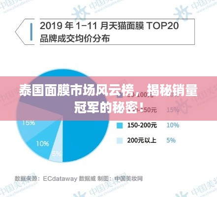 泰国面膜市场风云榜，揭秘销量冠军的秘密！