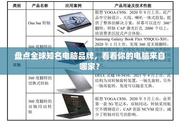 盘点全球知名电脑品牌，看看你的电脑来自哪家？