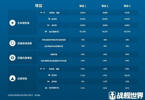 战舰世界服务器实力大比拼