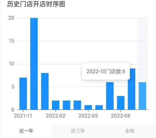加盟茶叶品牌成本一览，投资多少钱，收益如何？